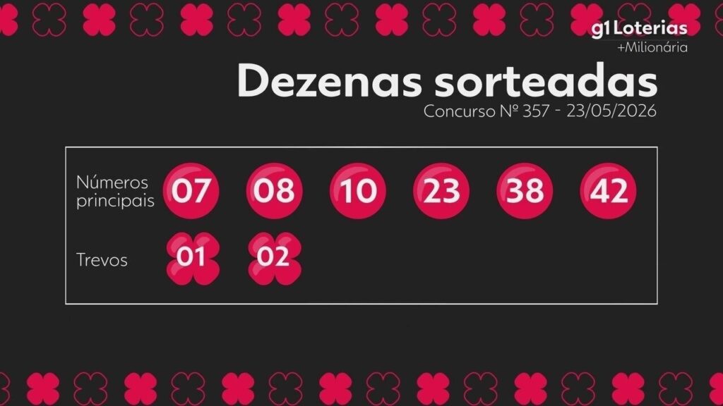 +Milionária hoje: resultado do concurso 357 e números sorteados