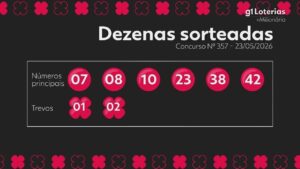 +Milionária hoje: resultado do concurso 357 e números sorteados