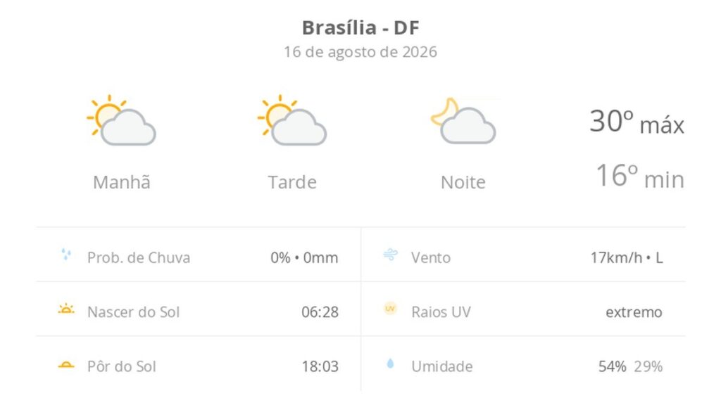 Previsão do tempo hoje para Brasília (DF): sol com algumas nuvens; não chove