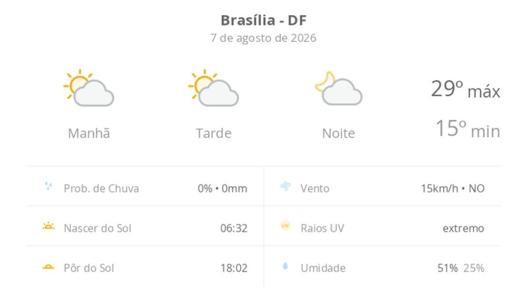 Previsão do tempo hoje para Brasília (DF): sol com algumas nuvens; não chove
