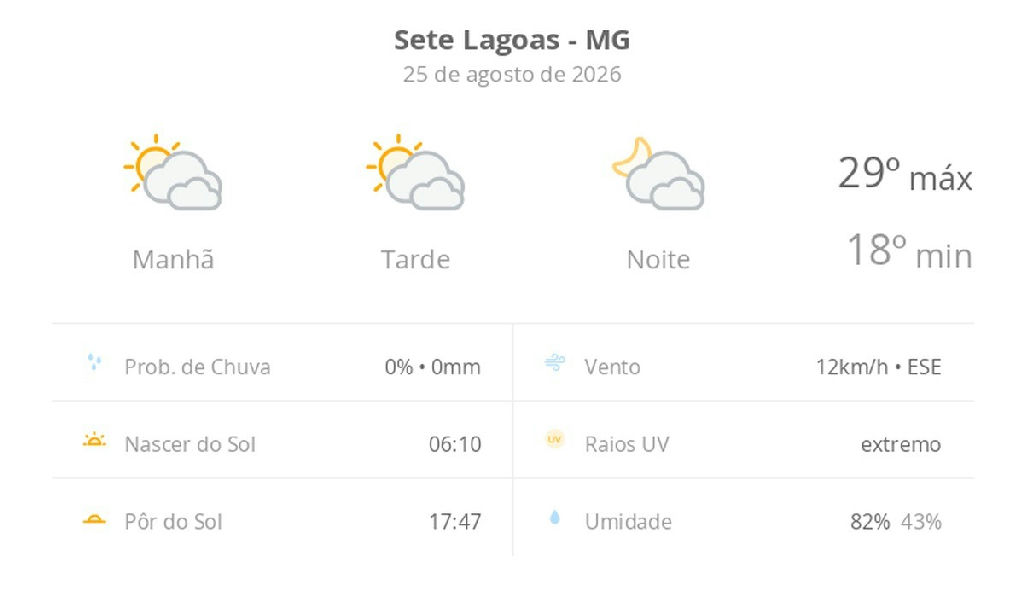 Sete Lagoas registra dia de sol entre nuvens nesta terça-feira