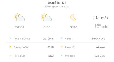 Previsão do tempo hoje para Brasília (DF): sol com algumas nuvens ao longo do dia; noite de céu limpo