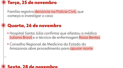 Caso Benício: registro de técnica de enfermagem segue ativo no Coren-AM após decisão judicial