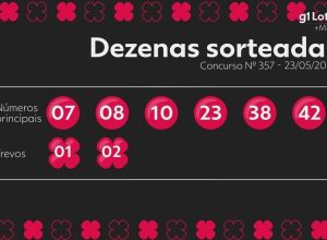 +Milionária hoje: resultado do concurso 357 e números sorteados