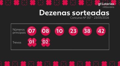 +Milionária hoje: resultado do concurso 357 e números sorteados