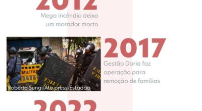 Moinhos que deram nome a favela no Centro começam a ser demolidos após laudo apontar risco de desabamento em SP