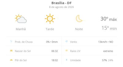 Previsão do tempo hoje para Brasília (DF): dia de sol com névoa fraca ao amanhecer
