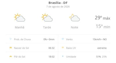 Previsão do tempo hoje para Brasília (DF): sol com algumas nuvens; não chove