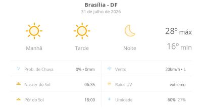 Previsão do tempo hoje para Brasília (DF): sol o dia todo sem nuvens no céu; noite de tempo aberto ainda sem nuvens