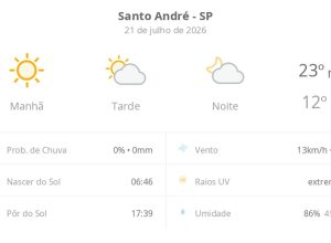 Previsão do tempo hoje para Santo André (SP): dia de sol com aumento de nuvens a partir da tarde; não chove