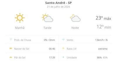 Previsão do tempo hoje para Santo André (SP): dia de sol com aumento de nuvens a partir da tarde; não chove