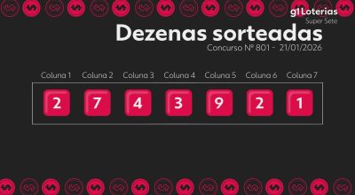 Super Sete hoje: resultado do concurso 801 e números sorteados