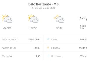 Belo Horizonte registra segunda-feira com sol entre nuvens e calor de 27°C