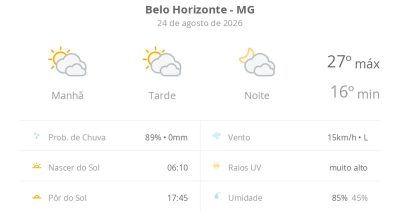 Belo Horizonte registra segunda-feira com sol entre nuvens e calor de 27°C