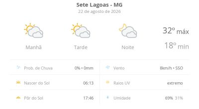 Sete Lagoas registra calor de 32ºC neste sábado com céu nublado