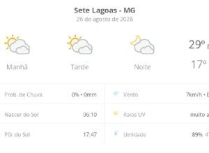 Sete Lagoas registra dia de sol entre nuvens e calor moderado nesta quarta-feira