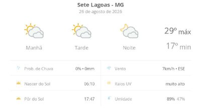 Sete Lagoas registra dia de sol entre nuvens e calor moderado nesta quarta-feira