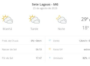 Sete Lagoas registra dia de sol entre nuvens nesta terça-feira