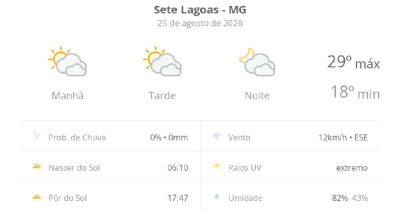 Sete Lagoas registra dia de sol entre nuvens nesta terça-feira